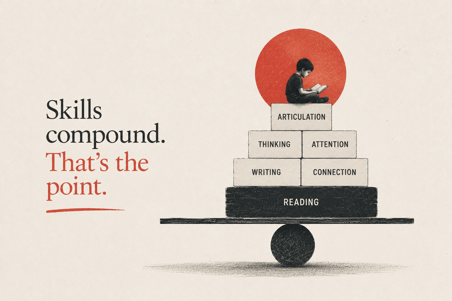 A seesaw balancing a stack of blocks built into a pyramid, labelled reading, writing, connection, thinking, attention and articulation, with a child reading on top against a red sun. Hand-lettered words read: Skills compound. That's the point.